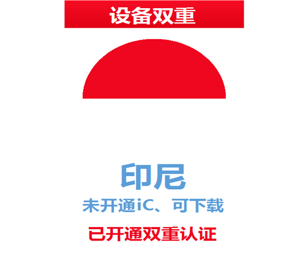 印度尼西亚苹果ID | 设备双重号 | 未开通iCloud、已过检可下载APP